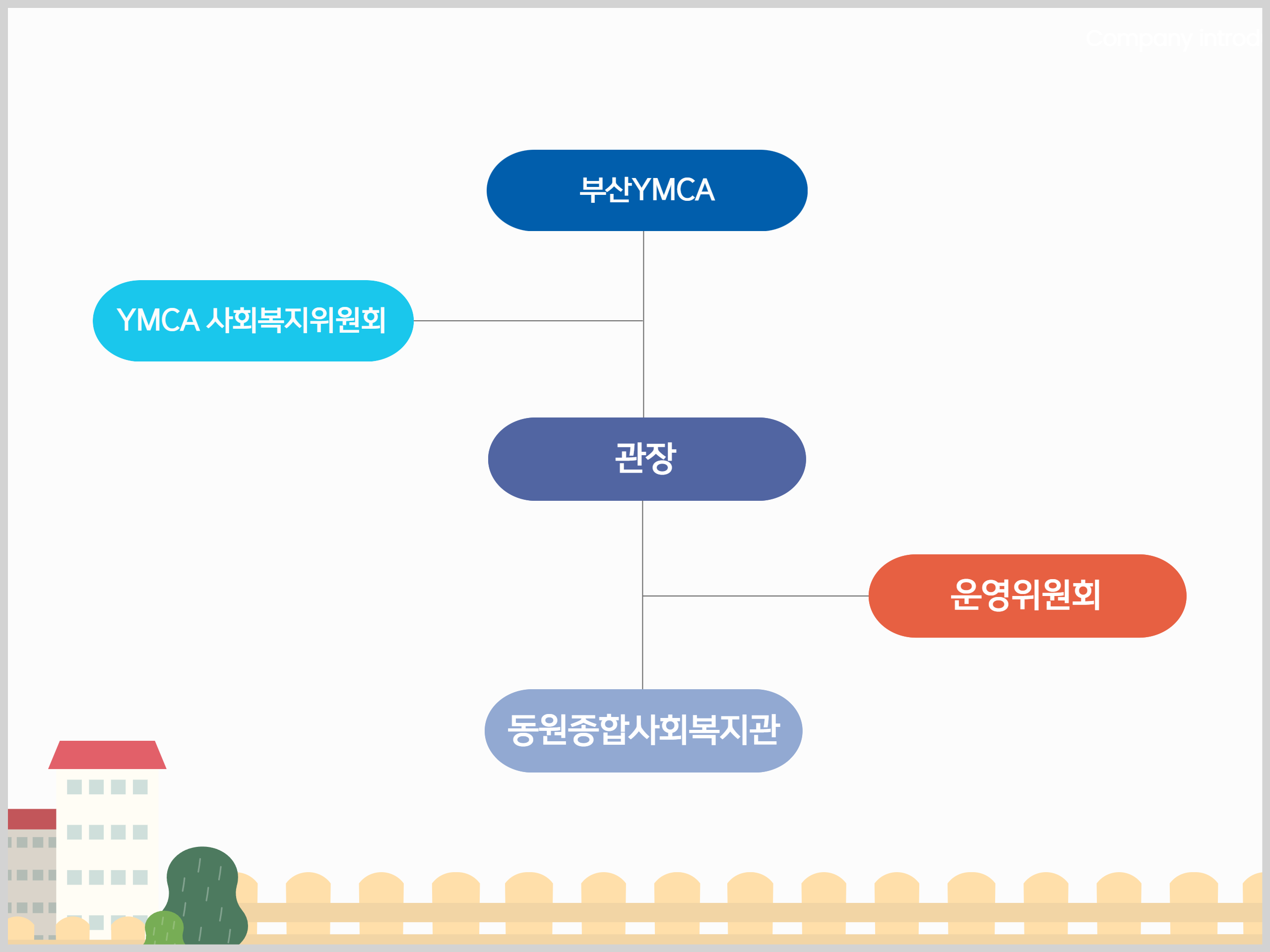 �̹����غ����Դϴ�.